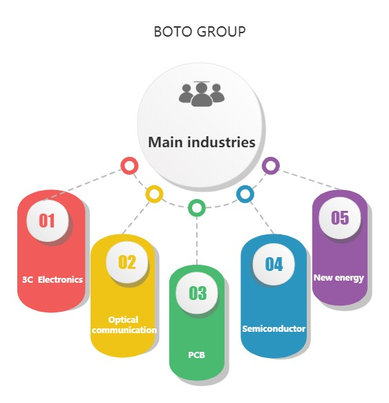 SUS304 800L  High And Low Temperature And Humidity Test Chamber