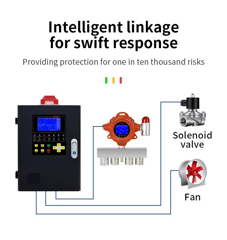 Industrial Explosion-Proof Multi-Parameter Composite Gas Detector (Fixed Type) 
