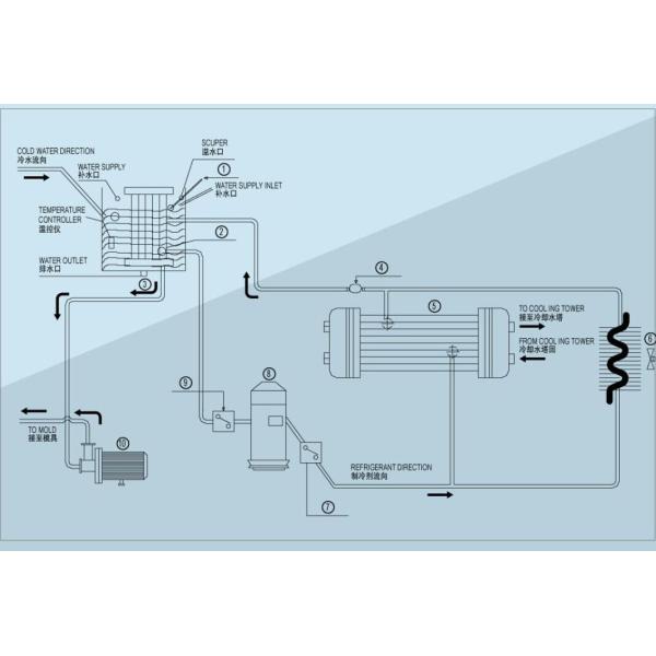 Industrial Air chiller protable for mould temperature cooling