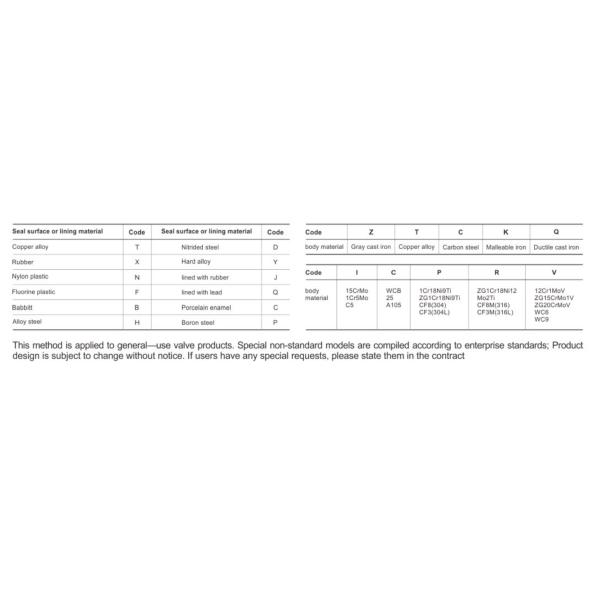 CCC Certified Power Plant Valve High Pressure Gate Valve High Strength