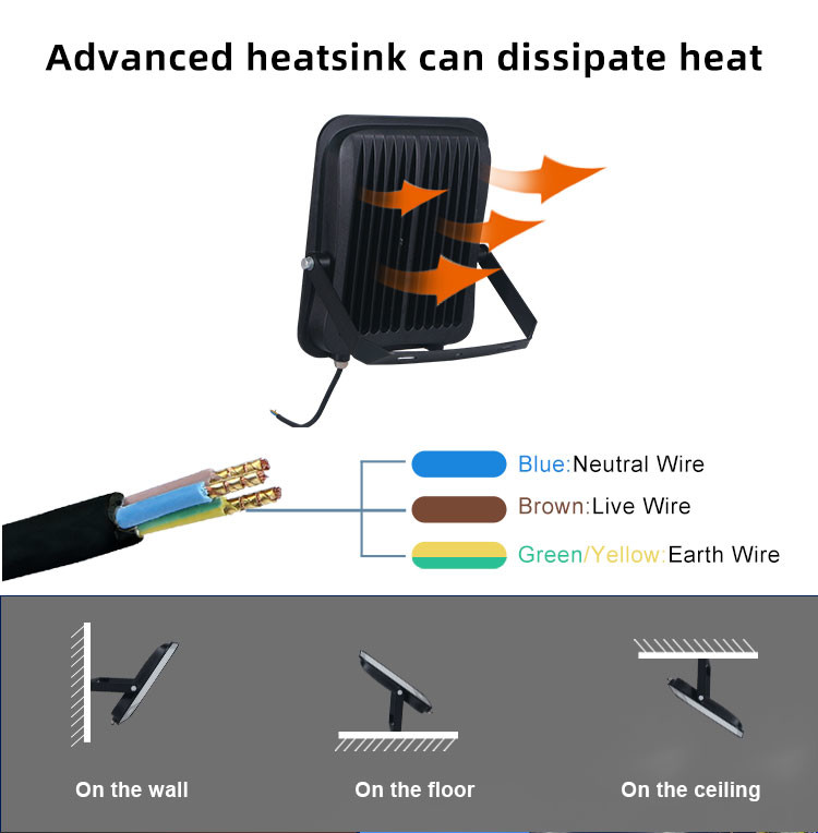 DC 12V 24V 220V 110V водонепроницаемая IP66 светодиодная проекторная лампа 30W 50w 100w 200w портативный светодиодный светодиодный светодиод