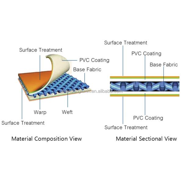 650 gsm ПВХ покрытая брезент для грузовиков Палатки Нить Число 500D-1500D Пластиковый холст ролл