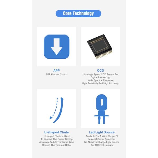 Наиболее популярный мини-сортировщик красок кофе