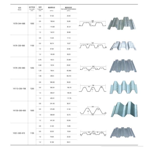 Перенаправленный металлический лист 2 мм для кровельной и пробивной обработки