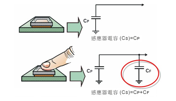 Standard Membrane Keypad Touch Sensitive Switch With Acrylic / PC / Glass Overlay