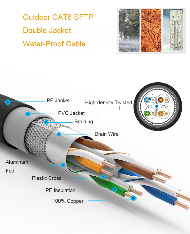 Водоустойчивый кабель 1000mhz 23AWG локальных сетей Cat6 защищал на открытом воздухе УЛЬТРАФИОЛЕТОВОЕ сопротивление
