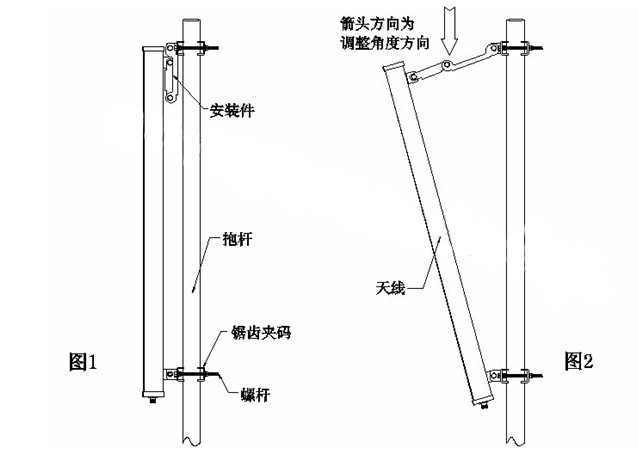Dual Polarization High Gain Wireless Antenna Panel For 2.4 GHz WIFI WLAN System