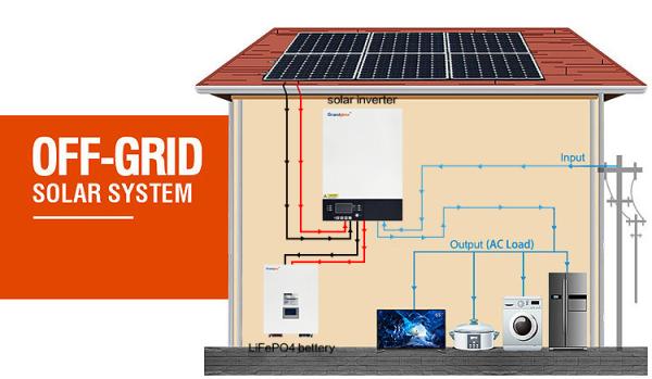 Solar Lithium Battery Hybrid Inverter Off Grid 2kw 3kw 5kw Solar Panel Solar Power System Solution Solar System Set