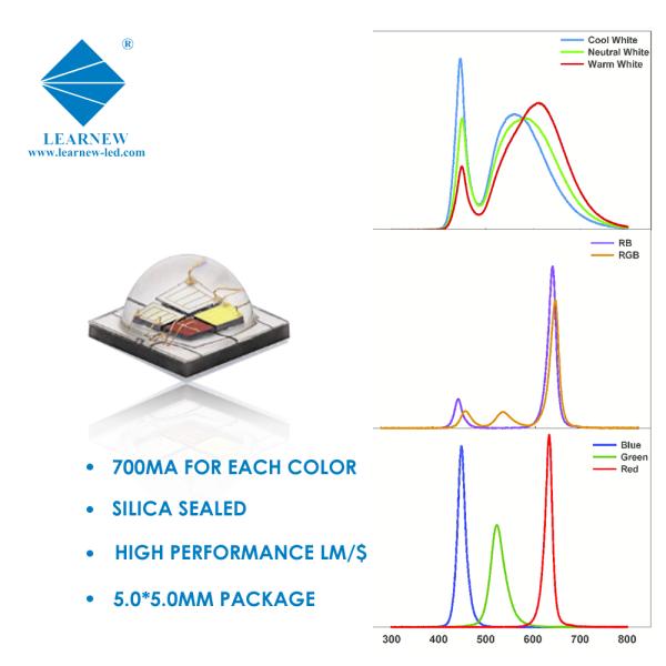 Наивысшая мощность RGB RGBW 3-12W 3535 5050 рассеянных светов светов цвета обломока СИД