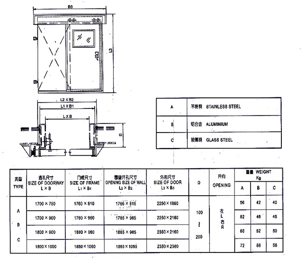 Hydraulic Power Watertight Sliding Door For WheelHouse , Square Angle Access Doors