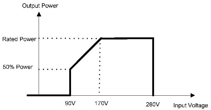 Синусоидальным инвертор установленный шкафом 3.5KW ввода напряжения/дисплей AC LCD 5.5KW 230V