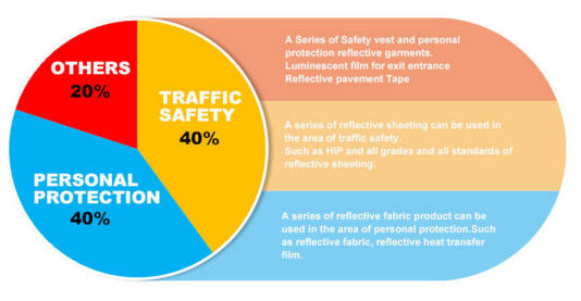 Дневная лента желтых/оранжевых/ленты безопасности видимости зеленого цвета высокой отражательной ретро отражательная