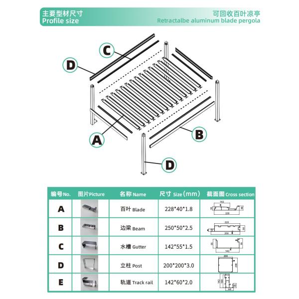 Системы солнцезащитных крыш, оттягивающиеся, с алюминиевым лезвием, моторизованная пергола