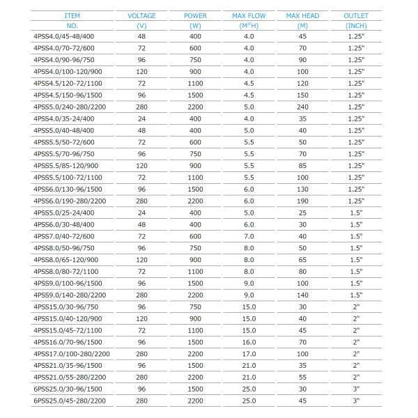 Система водяной помпы турбинки нержавеющей стали солнечная, водяная помпа фотоэлемента
