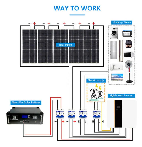 Hybrid Solar System 10kW Solar Panel Complete Kit Solar System  3kw 5kw 10kw 15kw 25kw Lifepo4 Lithium
