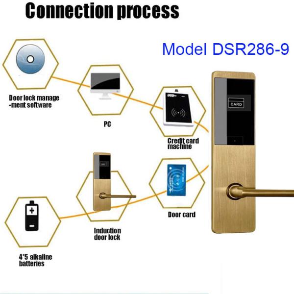 Замок цифров смарт-карты FCC замка ключевой карты Rfid дома для гостей