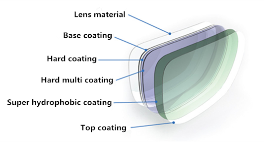 Round Top Semi Finished Lens Blanks Bifocal Vision SF 1.56 Photochromic Type