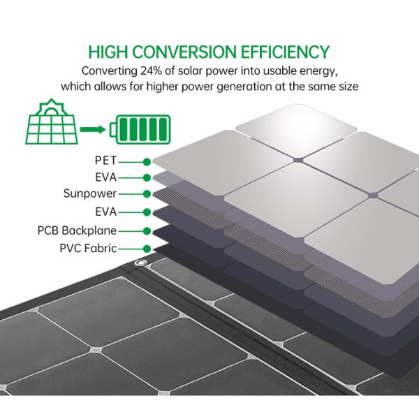 Mono Cells Portable Solar Panels Battery Charger 90W 130W 220W For Camping Van RV Trip