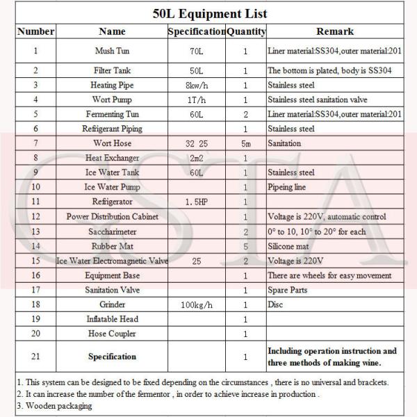Equipo profesional de elaboración de cerveza para el hogar de 50L Micro fácil de operar y multifuncional