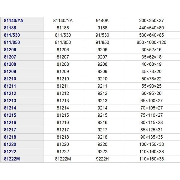 High Speed Cage 81148m Cylindrical Thrust Bearing For Oil Drilling , OD 300mm