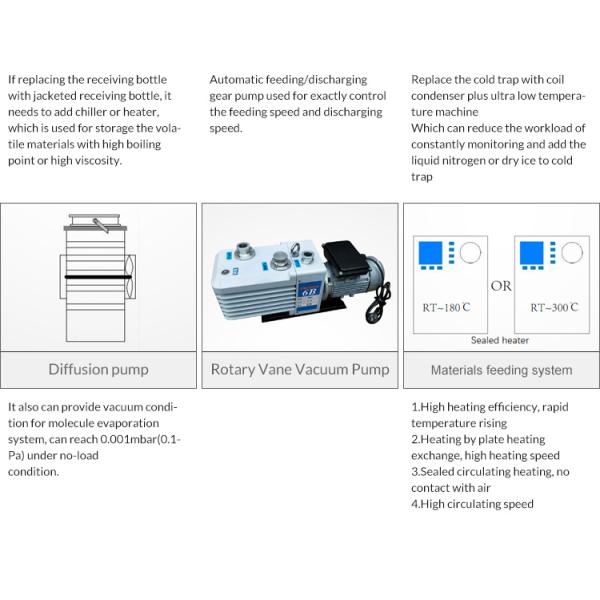 Обтертый дистиллятор 450RPM 250W эфирного масла оборудования выгонки фильма