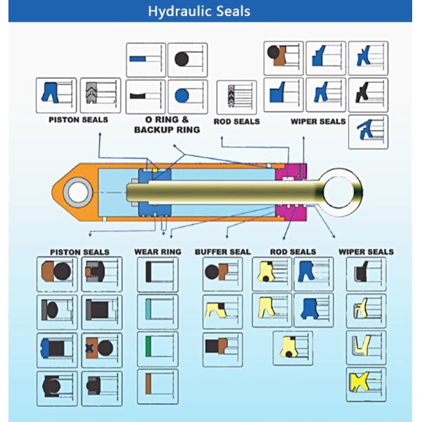 Taiwan Manufacturer Hydraulic Cylinder Press Packing Seal Piston Rod U Cup PU Material UN V Packing Hydraulic Seal