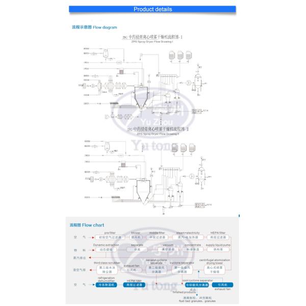 SS304/SS316L Fluidized Bed Granulator , LPG Spray Drying Equipment