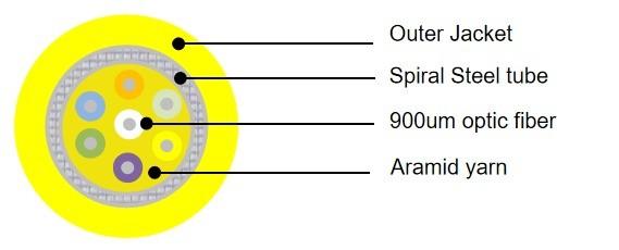 2 Strand Armored Fiber Optic Cable Singlemode G657A2 LSZH Jacket Yellow