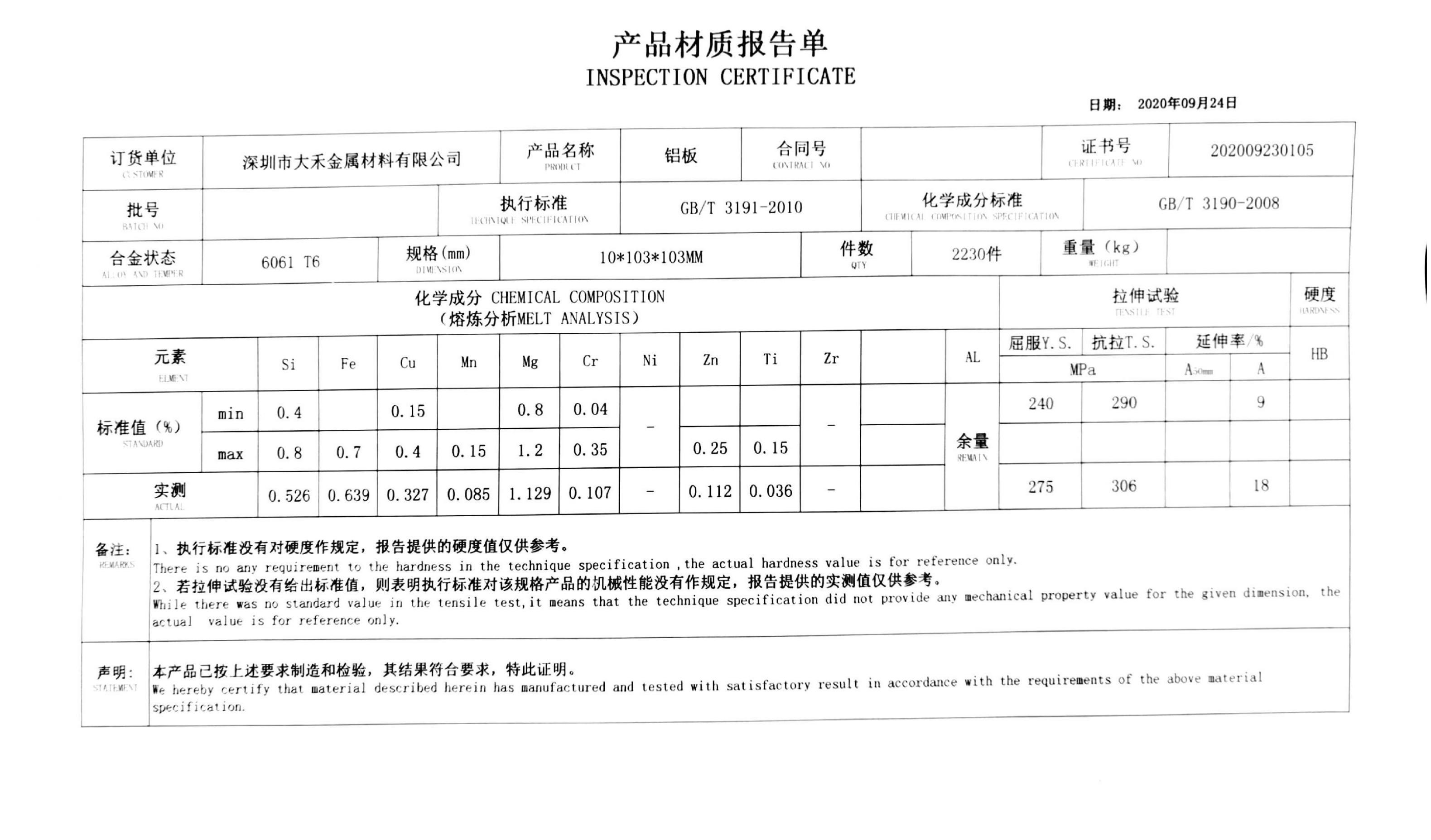 Zoe CNC Machining Co., Ltd. Сертификации