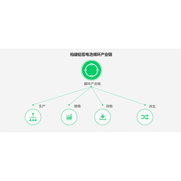 Shoto6-GFM-120 Свинцово-кислотный аккумулятор 12V120Ah для медицинского оборудования