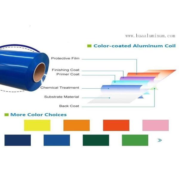 Anti Scratch Coated Aluminium Coil 3mm Tickness Aluminum Sheet Roll
