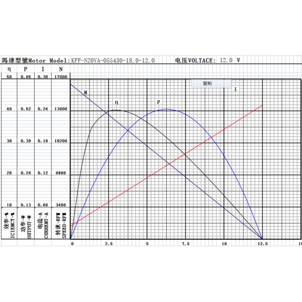 N20 DC motor escovado com caixa de velocidades 1024, eixo de saída pode ser personalizado