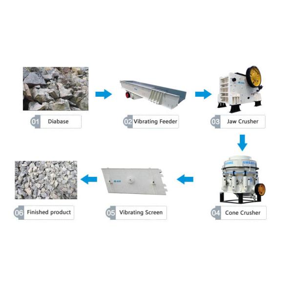 800t/H Granite Screening 750mm Mining Crushing Machine
