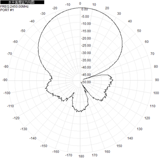 Flat Panel Directional Wifi Antenna Outdoor 2.4GHz 5.8GHz 12-17dBi 290x205x40