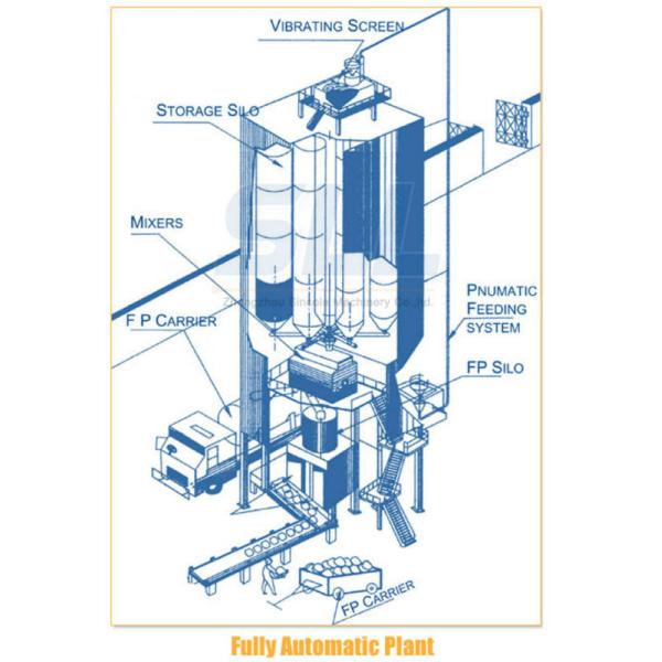 Commercial Dry Mortar Mixer Machine , Dry Mix Mortar Production Line