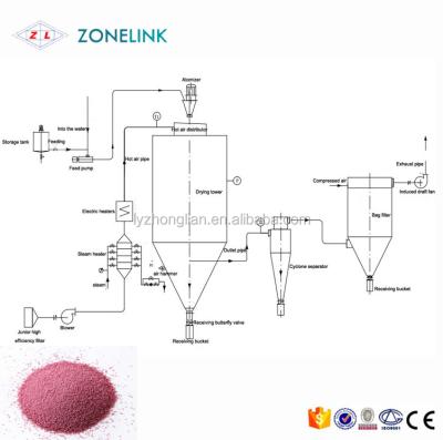 Automatic Spray Dryer Machine Fruit Detergent Peanut Powder Dryer With Servo Motor