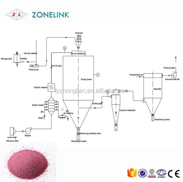 food standard milk copper oxychloride spore powder spray drying machine for blood plasma spray dryer with low price