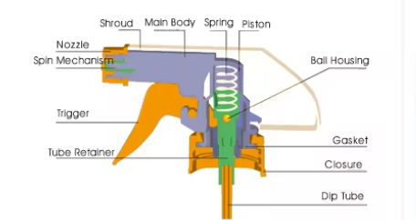 Главный пенообразующий триггерный распылитель Домашняя чистка триггерный распылитель садовый распылитель насос