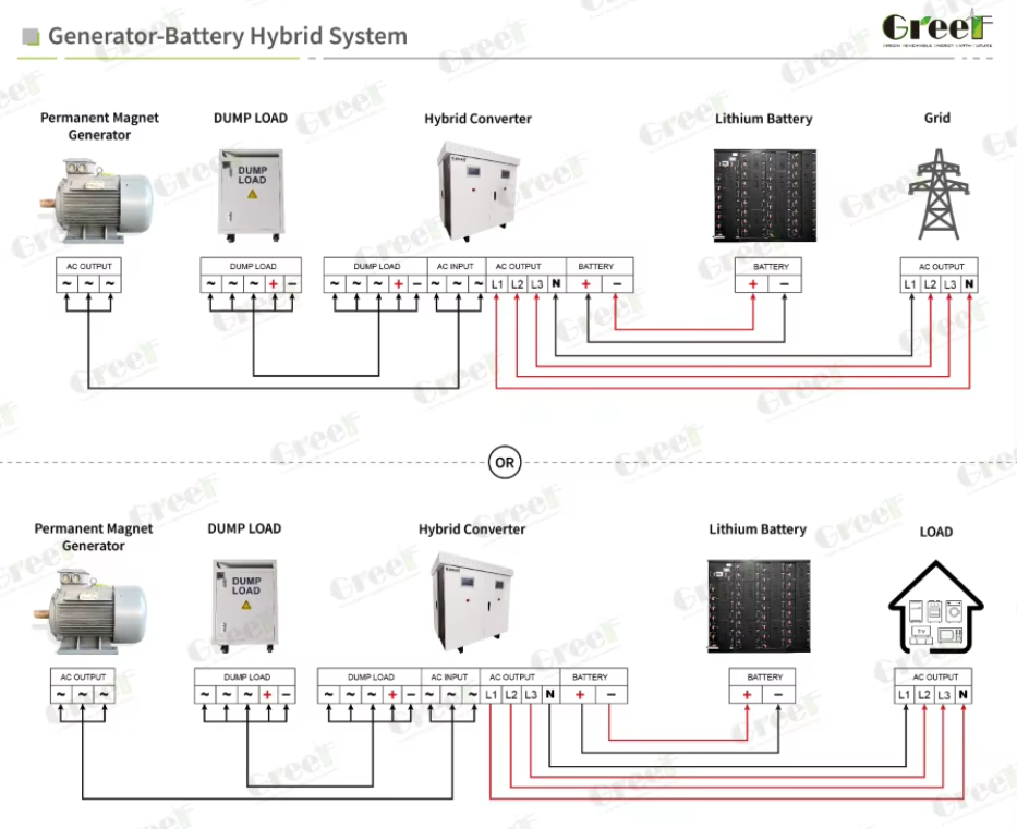 AC Generator-Battery Hybrid Converter On Grid Controller with 50Hz/60Hz Rated Grid Frequency and -40 to 60 Degrees Environment Temperature for 100 kW Rated Power