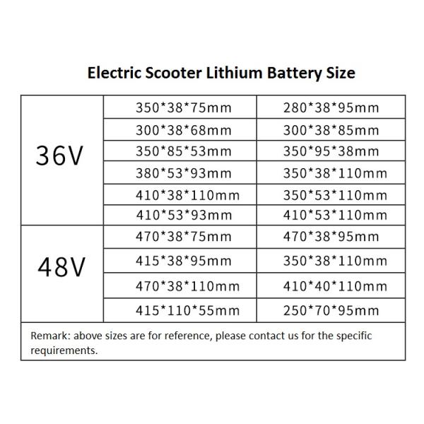Batería modificada para requisitos particulares de Ion Electric Scooter Ebike Motorcycles del litio de la batería 48V 10.5AH