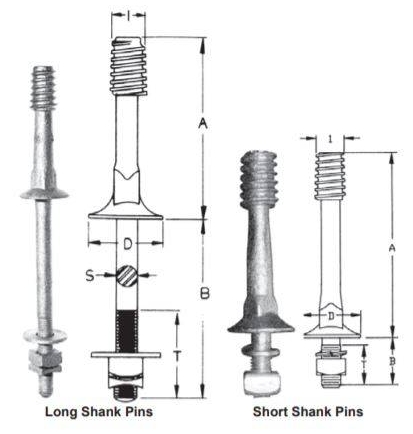 Wide Base Crossarm Pin HDG | Nylon Thread Insulator Stud | ASTM A153 Crossarm Pin