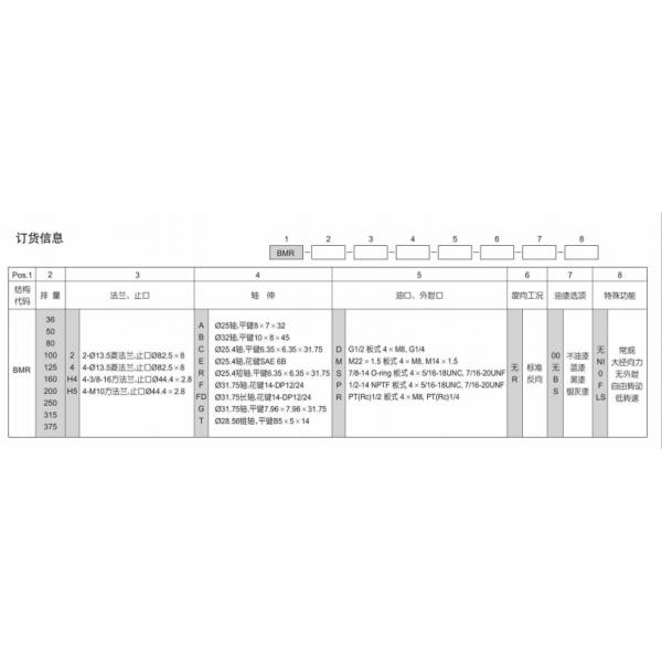 High Efficiency BMR Hydraulic Motor Small Volume For Truck / Industrial Winches