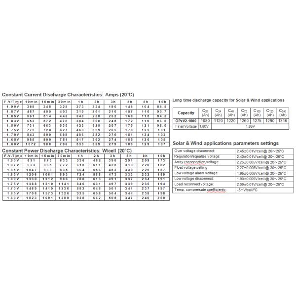 ISO14001 2V1000Ah Tubular Deep Cycle Gel Battery With 100% Tested Pillar Seal
