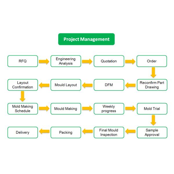 Plastic Injection Molding Custom Auto Air Conditioner Accessories High Polish Surface Treatment