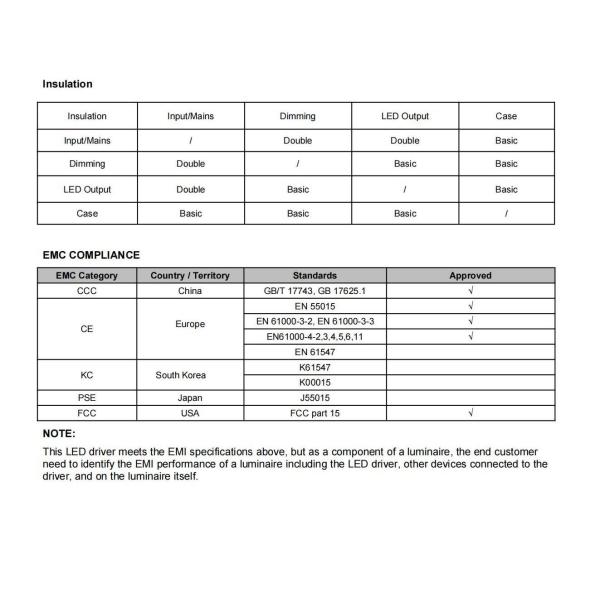 X6-150M062 150W 200W alimentation électrique pour éclairage de rue LED, éclairage d' inondation, éclairage haute baie