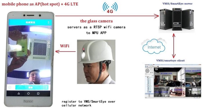 Шлем безопасности конструкции с аудио радиотелеграфа сети камеры 4G 3G WIFI двухсторонним