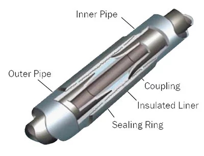 heavy oil vacuum insulated tubing (VIT) for oilfiled well drilling