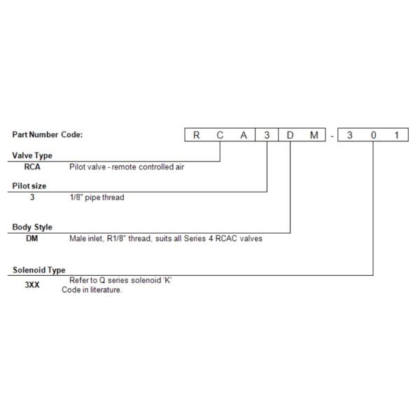 Módulos integrales AC220V 110V 24V del piloto de la bobina de las válvulas RCA3DM Q del jet del pulso del solenoide de FLY/AIRWOLF Polit