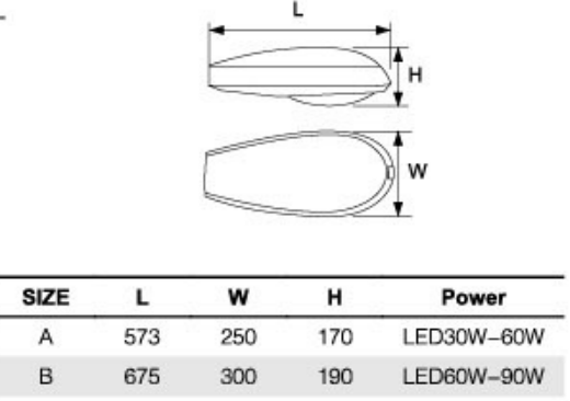 Светов сада СИД деятельности безопасности установка 170w 300w водоустойчивых легкая декоративная