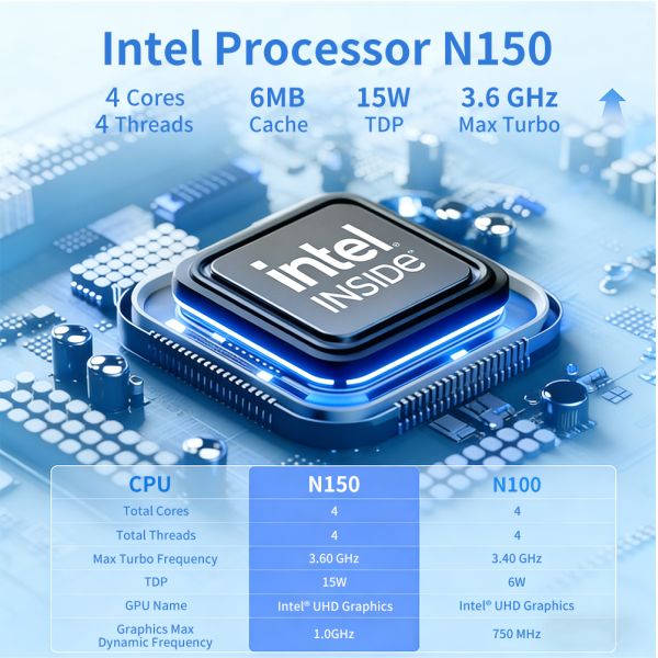 Mini PC Firewall Appliance with Dual 10GbE SFP+ Ports, Quad Core N150 Processor, and DDR5 Memory for IoT Edge Gateway
